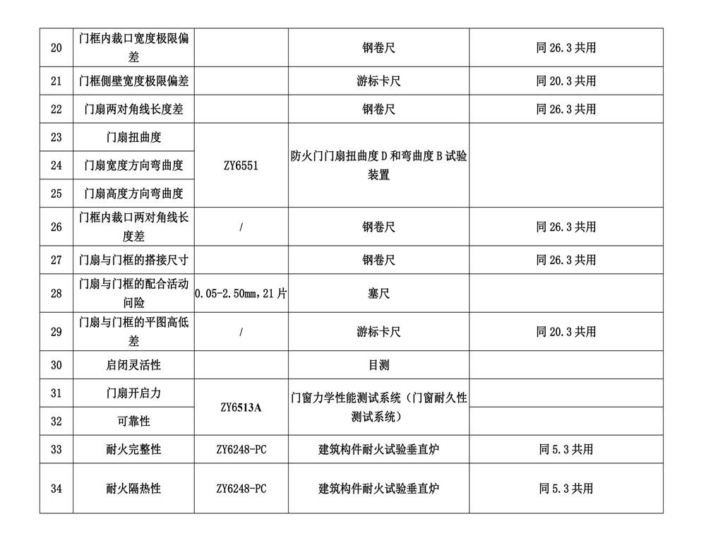 包装项目合作与防火门检测方法