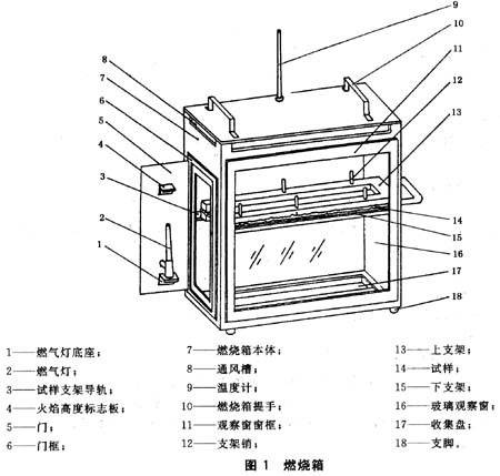 麻纺类纱线与防火门检测方法