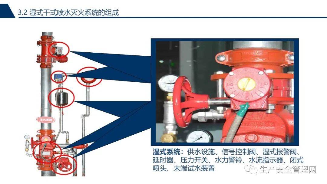 面盆及配件与防火阀门的操作及维护