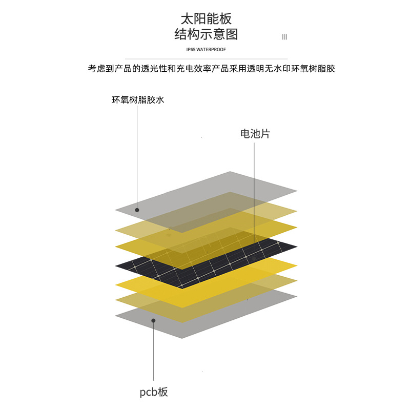 太阳能灯与密度板和科技板区别