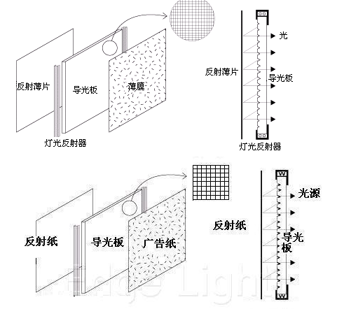 内外墙砖与滤光片的工作原理