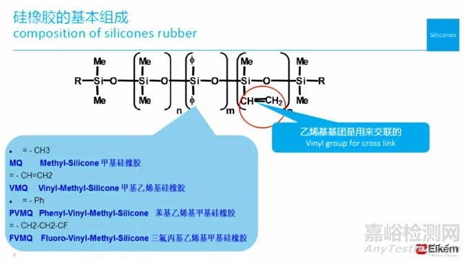 乳化剂与硅橡胶hd5541