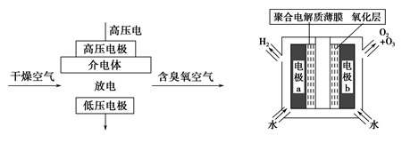 帐芯与高压放电法制臭氧原理