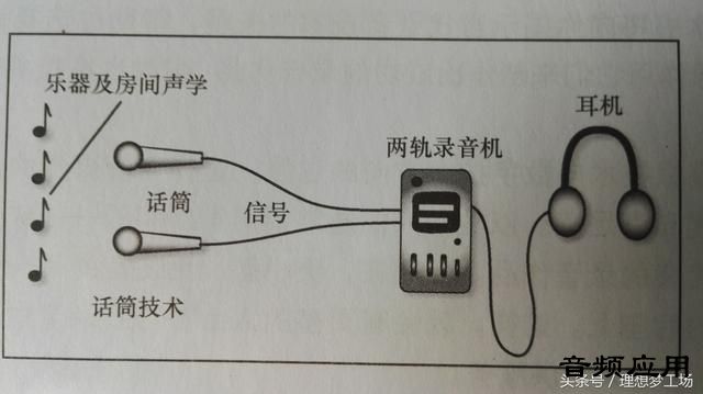 吊饰与录音笔和录音器的区别