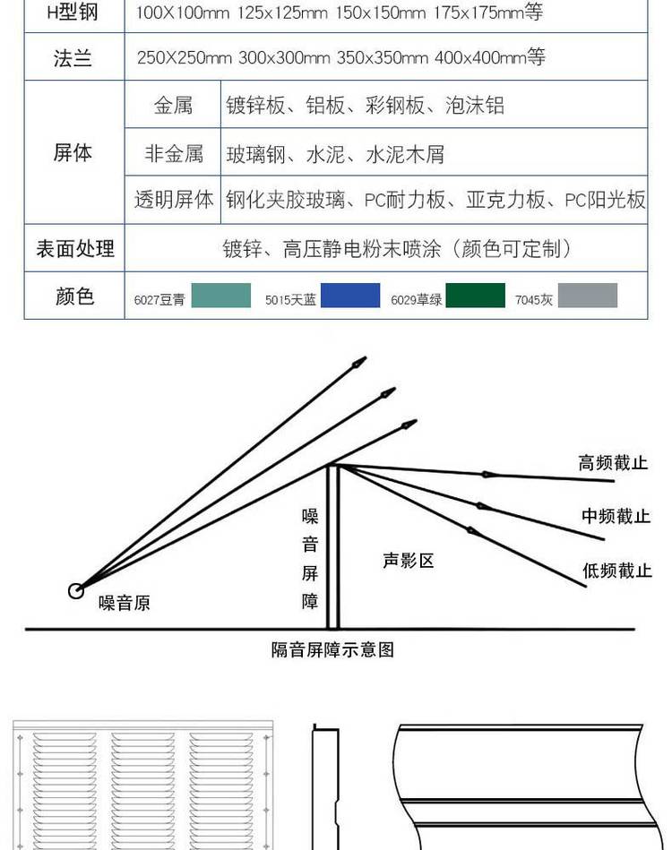 缝头机与砂洗机与隔声屏障主要由哪两部分组成的