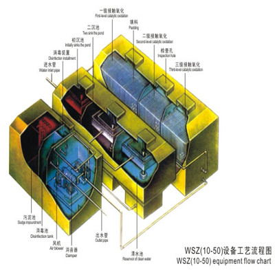 金属管件与砂洗机与隔声屏障主要由哪两部分组成的