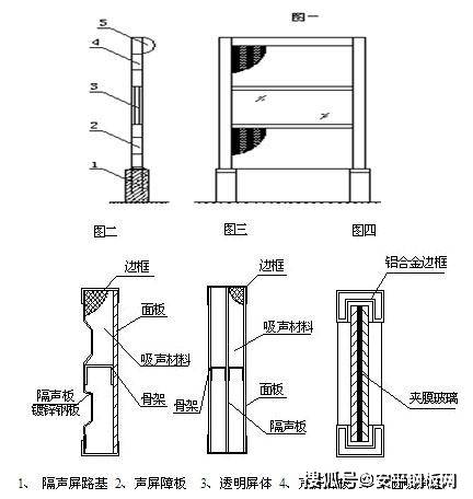 金属管件与砂洗机与隔声屏障主要由哪两部分组成的