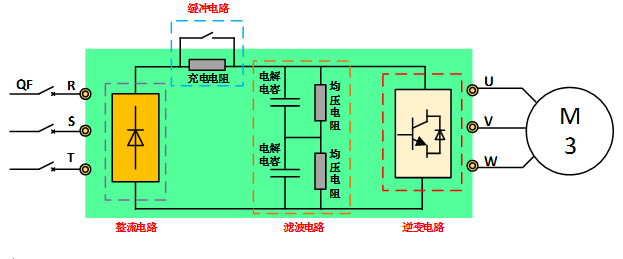 逆变器与砂洗机与隔声屏障主要由哪两部分组成的