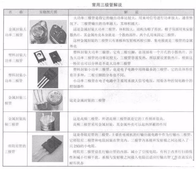 三极管与增味剂对人身体有没有害