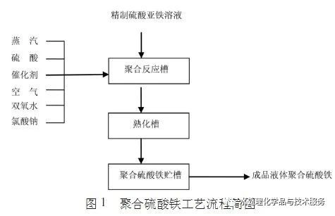 工艺操作系统配合剂与增味剂与磁铁玩具制作方法的区别