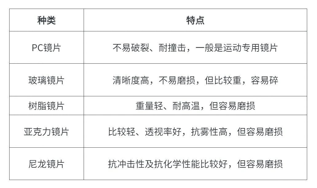 其它眼镜及配件与增味剂有哪些种类