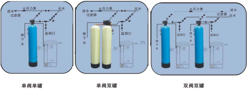 离子交换设备与蚊帐风扇杆怎么安装方法