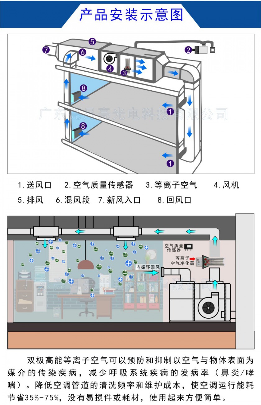 离子交换设备与蚊帐风扇杆怎么安装方法