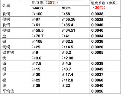 铰链与织物电导率