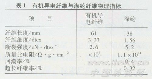 线盘与织物电导率