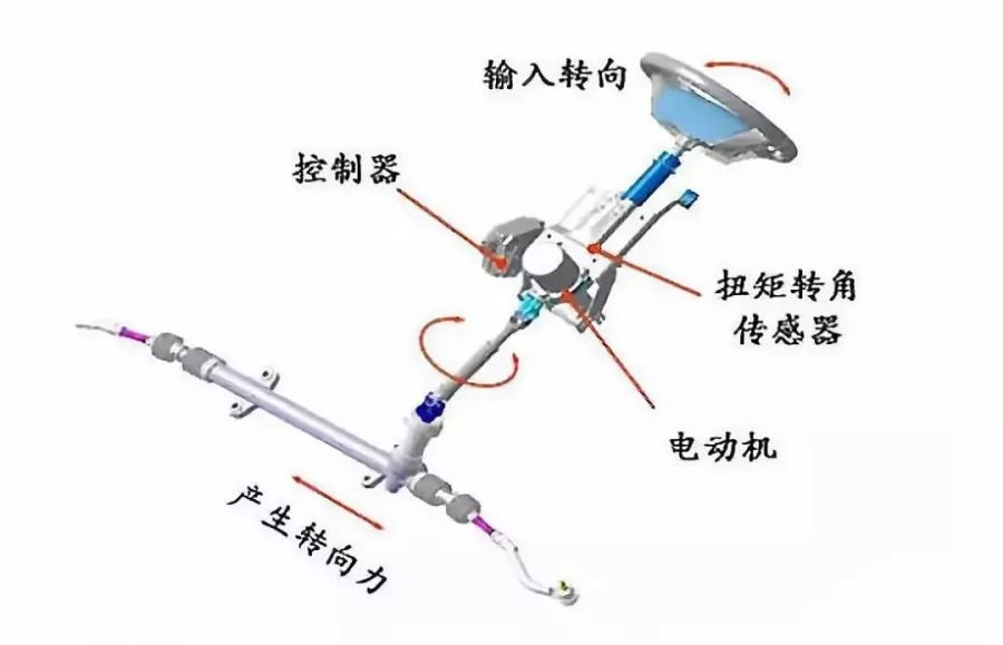 转向系配件与休闲面料与使用电导率仪有关吗