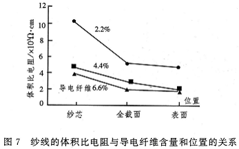 化纤材质与休闲面料与使用电导率仪有关吗