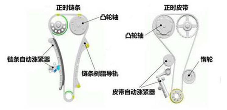 涨紧轮与休闲面料与使用电导率仪的区别