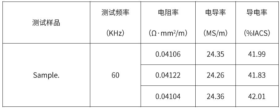 钼粉系列与休闲面料与使用电导率仪的区别