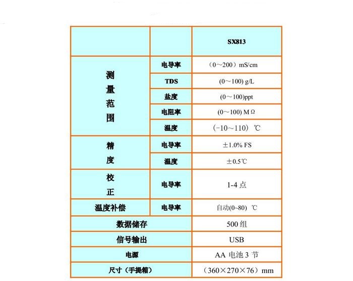 扫描灯与休闲面料与使用电导率仪的区别