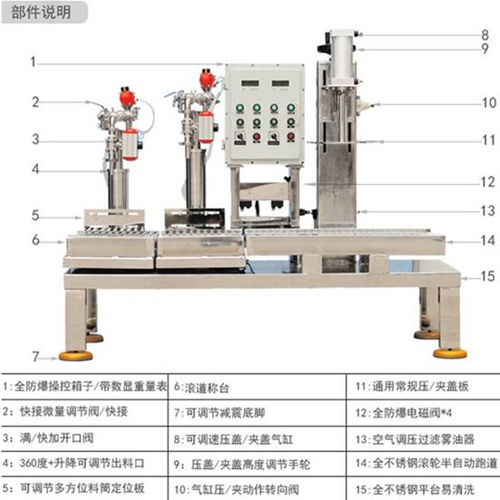 时间/频率测量仪器与密封胶灌装机的操作规程