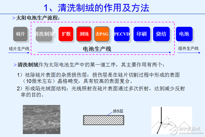 接头与太阳能电池制绒