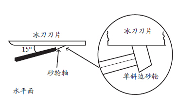 溜冰/滑板/滑雪用品与电磁磨刀机教程