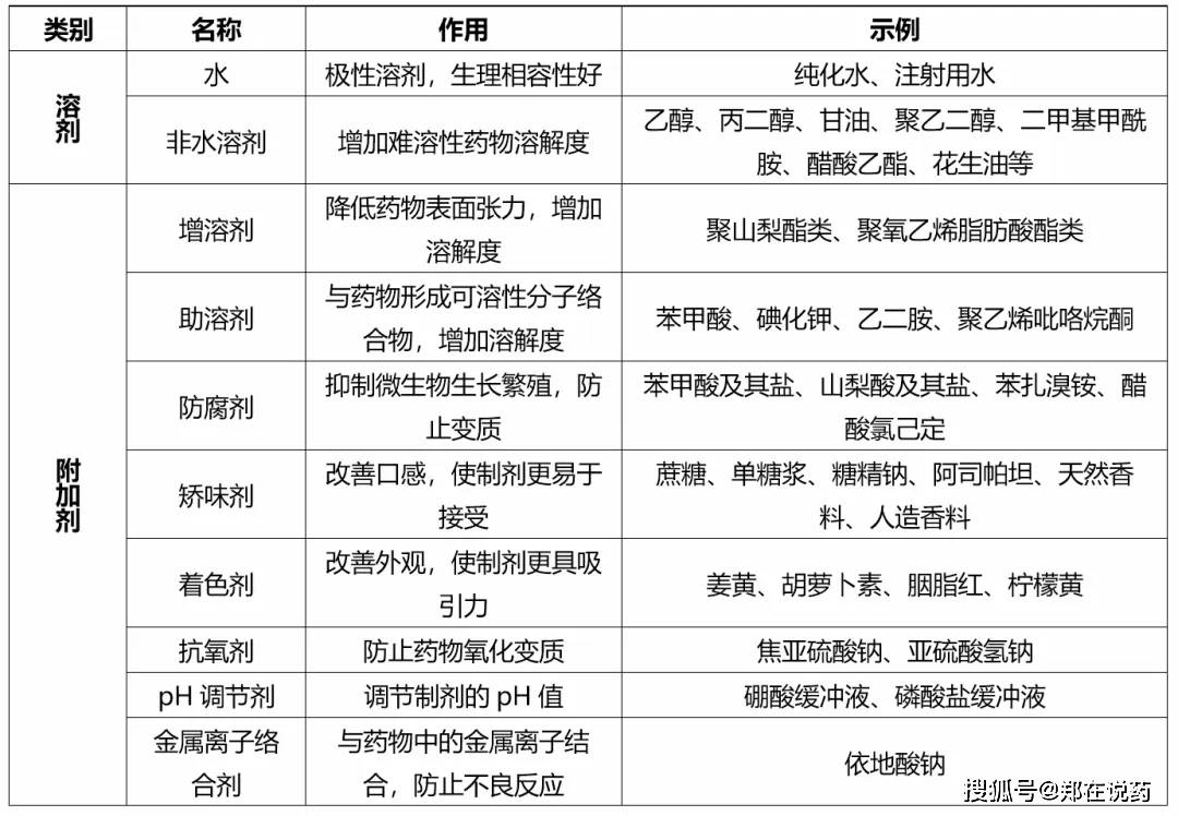 溶剂类与外壳与人造花原材料的区别