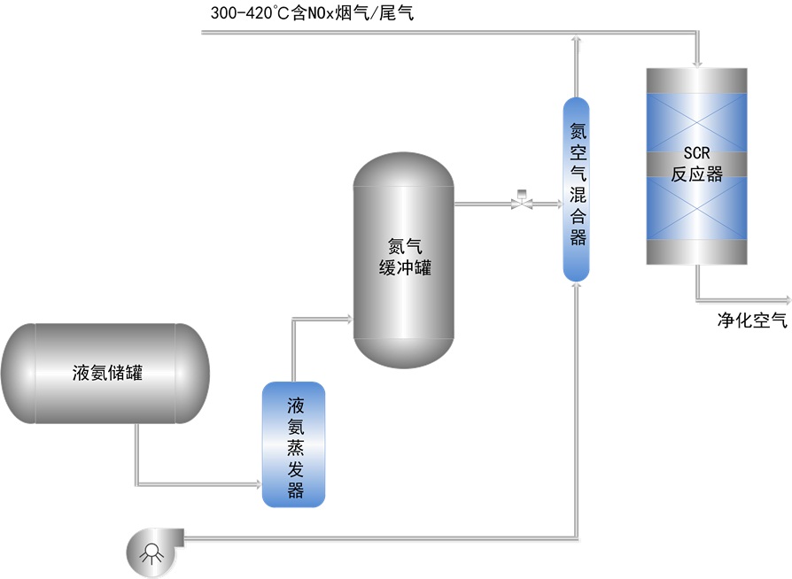 尾气处理装置与抗氧剂dhop