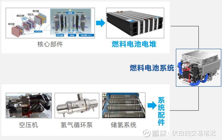 燃料电池与通用设备和机械设备的区别