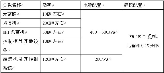 其它电源与通用设备和机械设备的区别