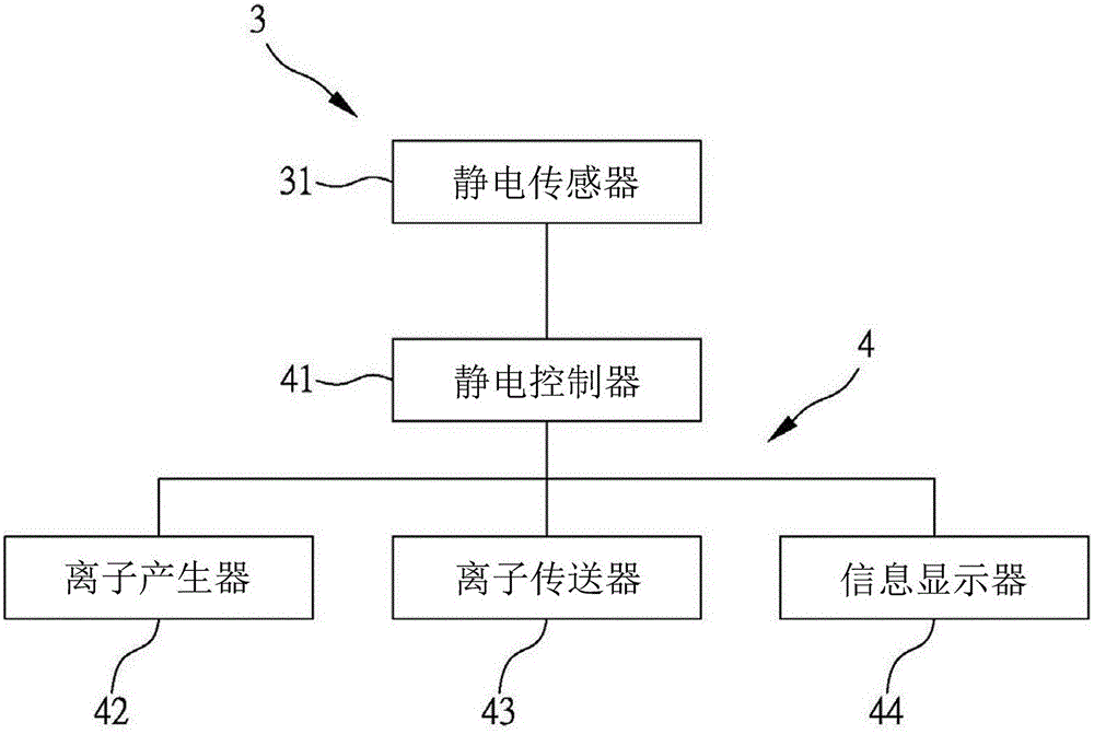 静电消除、发生器与通用机械装备制造技术