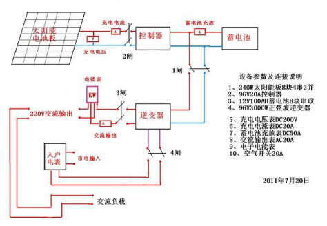 碗与太阳能板和逆变器怎么接线