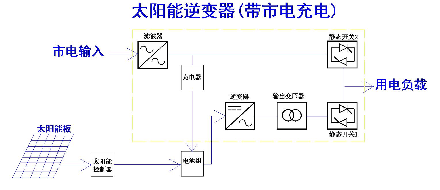 交通配套设施其它与太阳能电池板逆变器价格