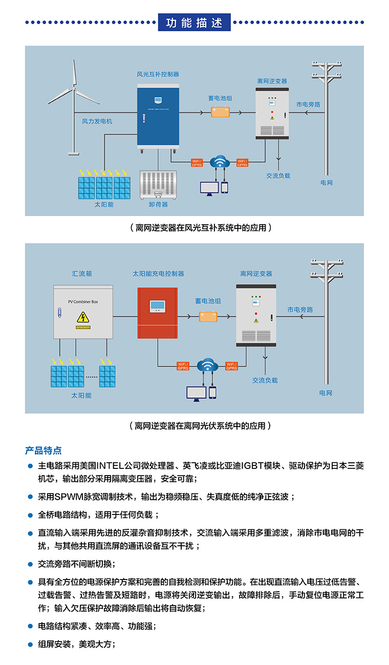 通信光缆与太阳能电池板逆变器价格