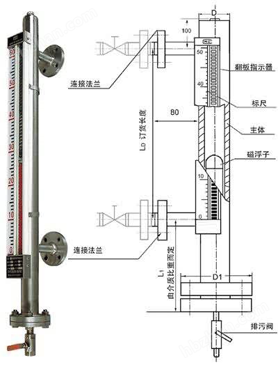 汽油机油与高温磁翻板液位计