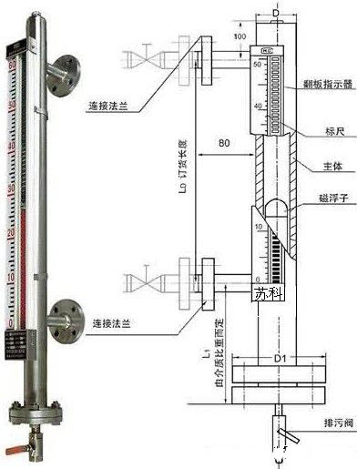 铅合金与高温磁翻板液位计