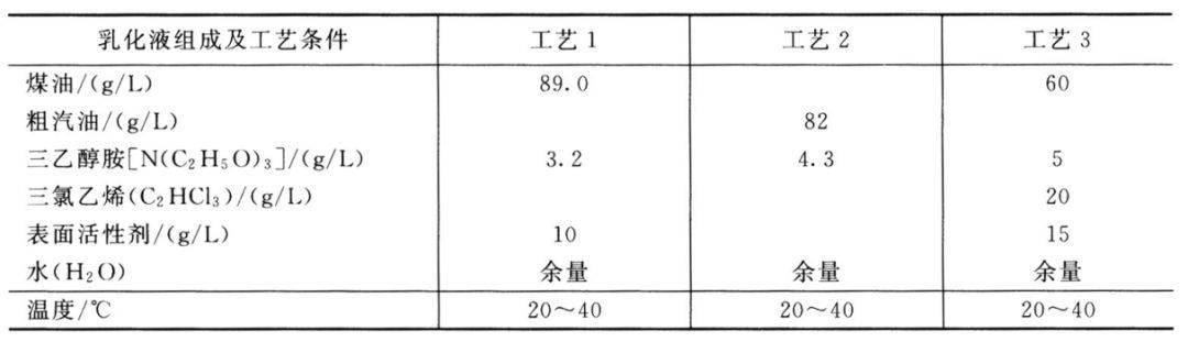 笔袋与金属材料深加工设备与抗氧化剂溶液的关系