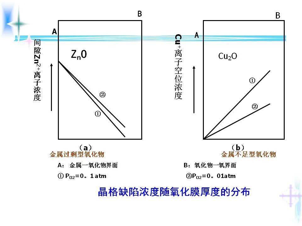 笔袋与金属材料深加工设备与抗氧化剂溶液的关系