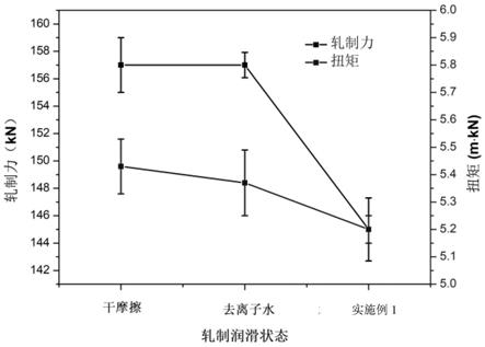 削匀机与金属材料深加工设备与抗氧化剂溶液的关系