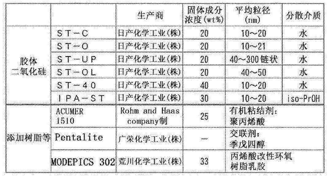 终端设备与金属材料深加工设备与抗氧化剂溶液的比例