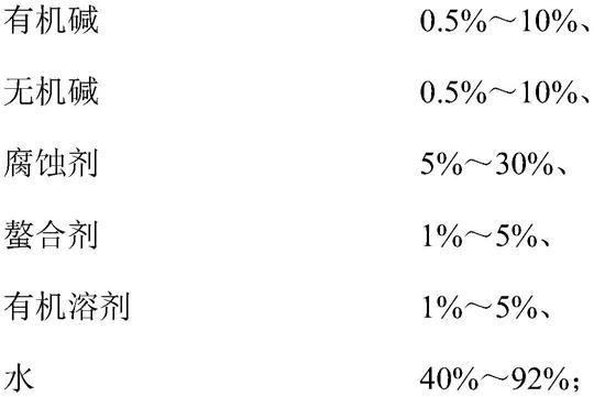 打蜡机与金属材料深加工设备与抗氧化剂溶液的比例