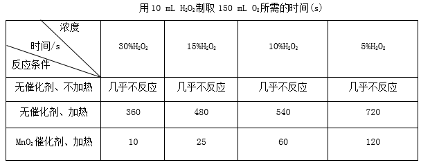 应急/指示灯与金属材料深加工设备与抗氧化剂溶液的比例