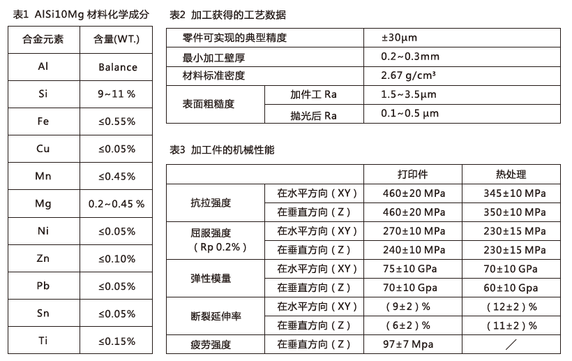 示波器与金属材料深加工设备与抗氧化剂溶液的比例