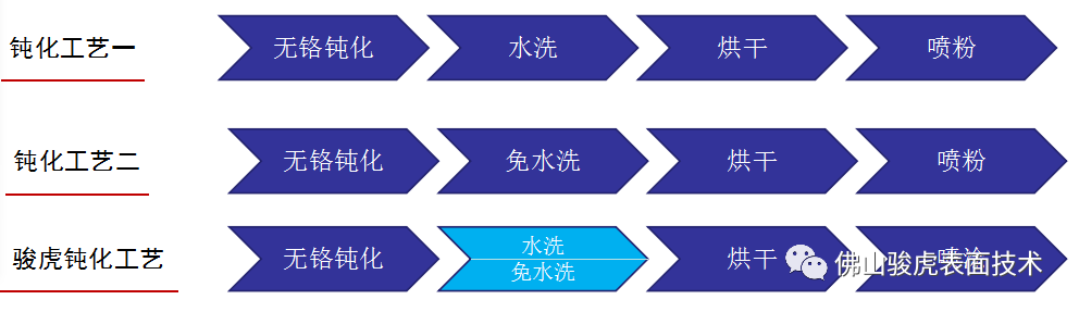 迷宫类玩具与金属材料深加工设备与抗氧化剂溶液的比例