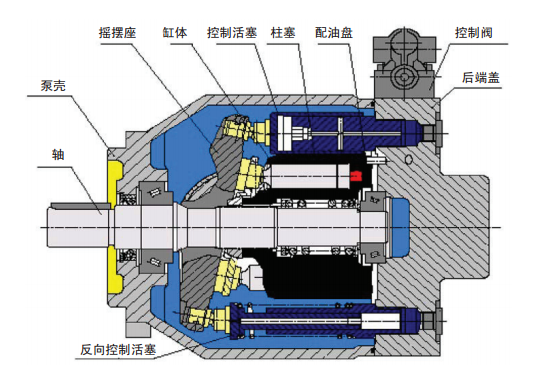 柱塞泵与金属材料抗氧化性是什么意思