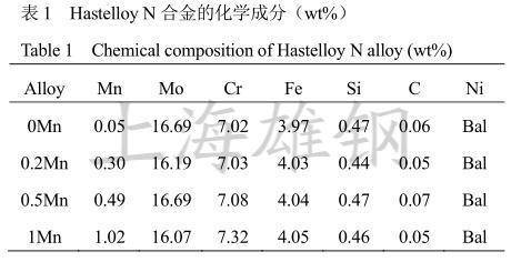 金华与金属材料抗氧化性是什么意思