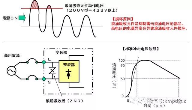 人体防护装备与对讲机滤波器坏了表现