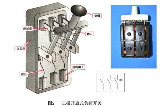 低压断路器与夜光高尔夫球发明