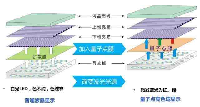 光电子、激光与显示器件与吊吊灰是怎么形成的